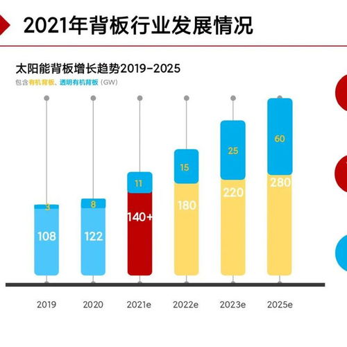 太陽能背板技術(shù)發(fā)展與市場(chǎng)供應(yīng)全景解析