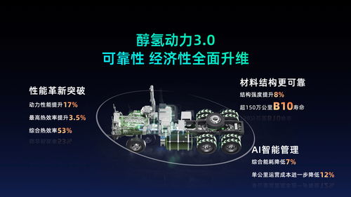 從規(guī)模領(lǐng)先到技術(shù)領(lǐng)先 遠(yuǎn)程引領(lǐng)新能源行業(yè)邁入3.0時代