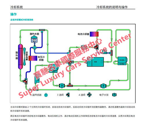 NIO蔚來ES8與ES6電動汽車 維修手冊、技術(shù)資料與新能源開發(fā)解析